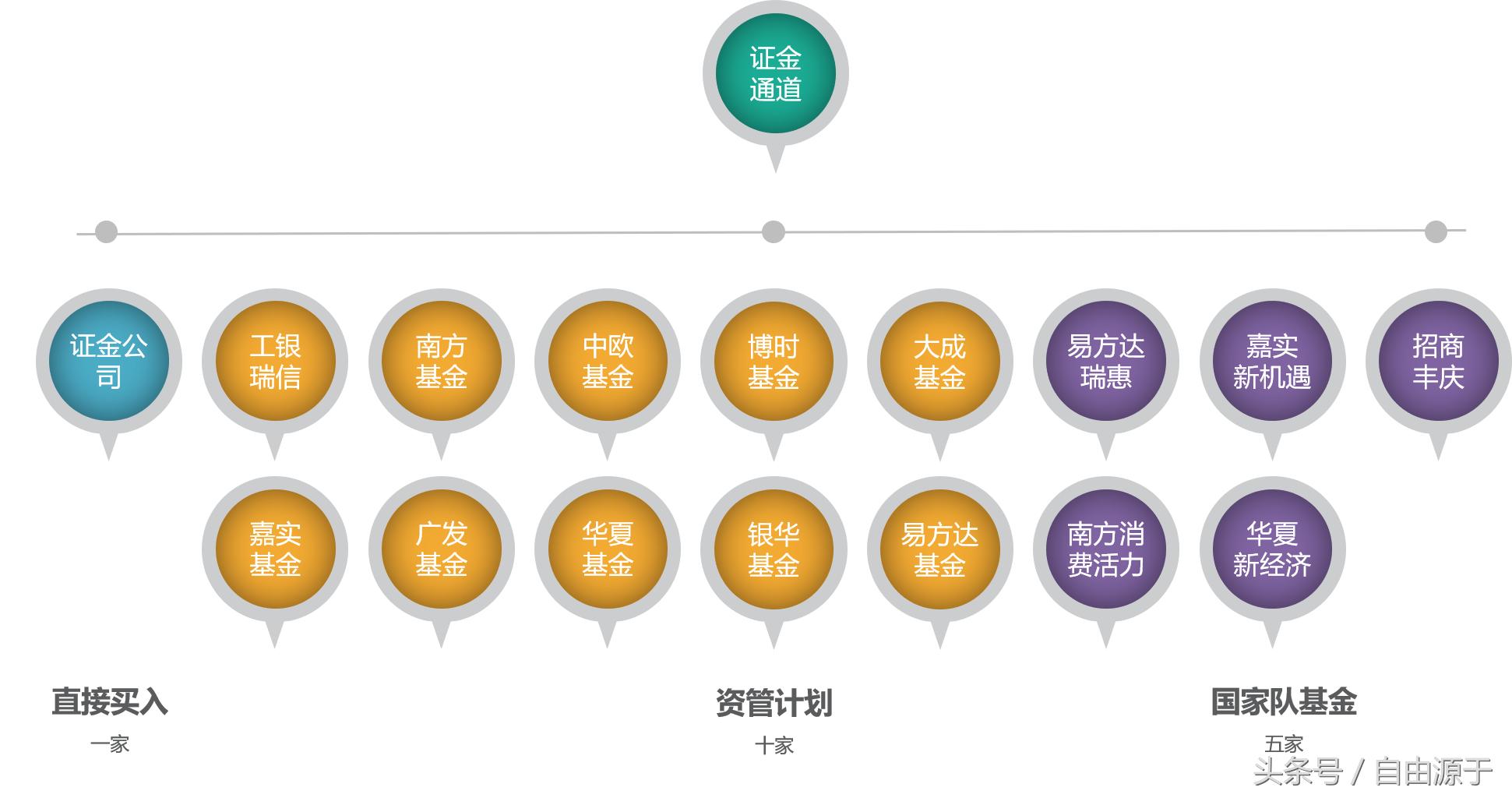 股市里声名赫赫的国家队，到底是哪些？