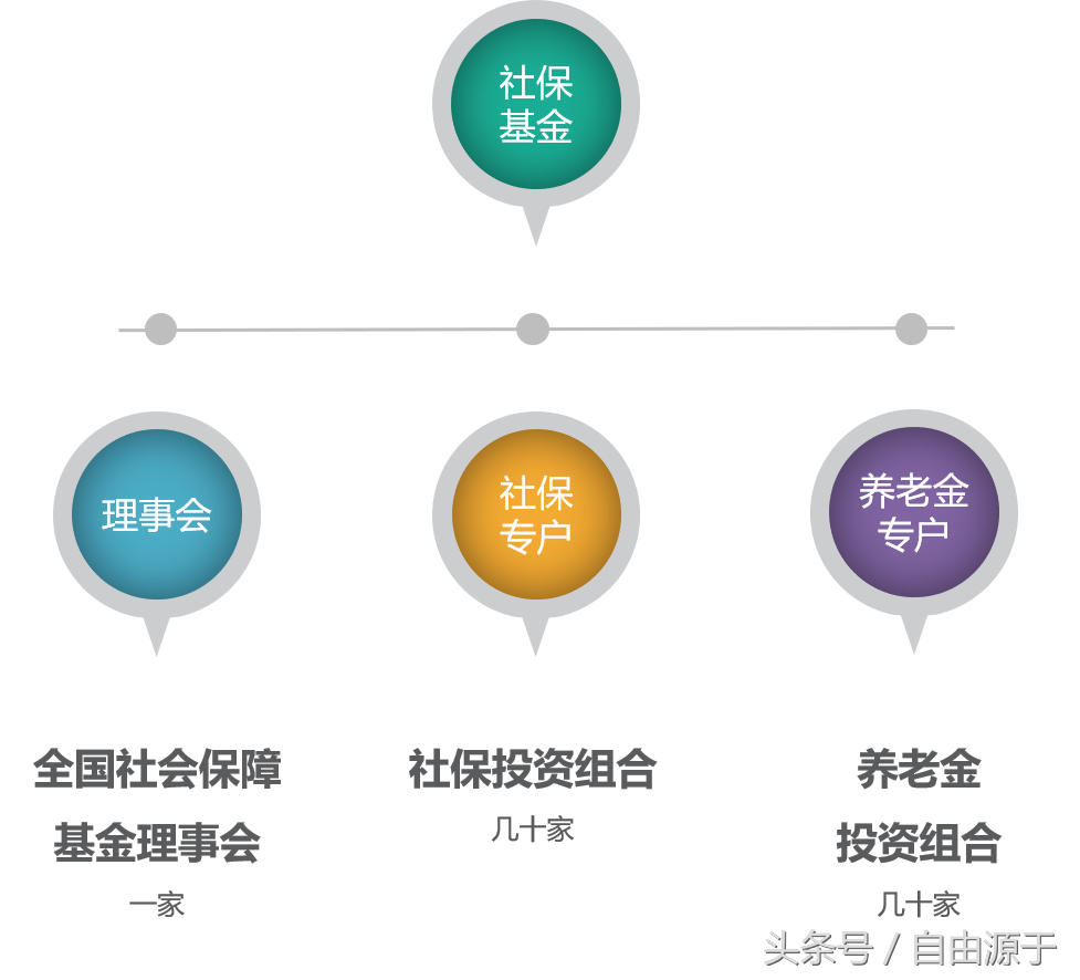 股市里声名赫赫的国家队，到底是哪些？