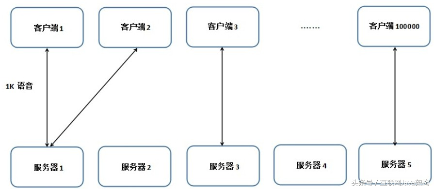 基于HTTP协议的几种实时数据获取技术