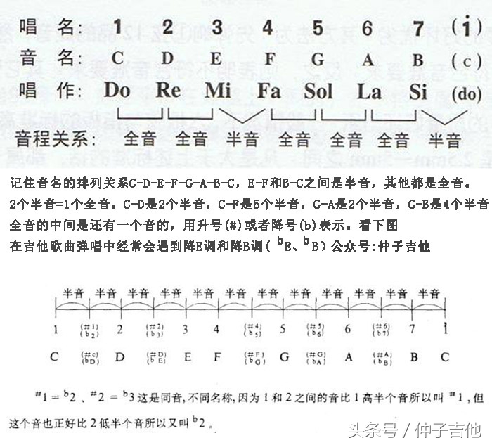 音乐中的音阶到底是什么?理解大调、小调