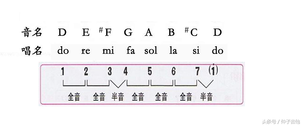 音乐中的音阶到底是什么?理解大调、小调