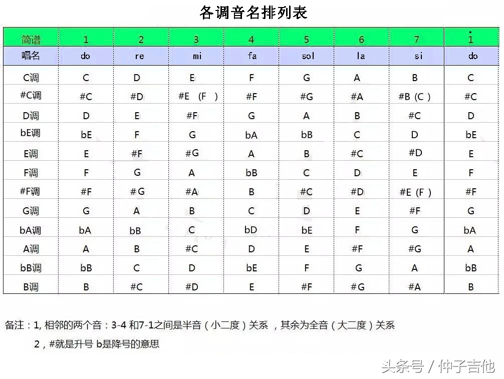 音乐中的音阶到底是什么?理解大调、小调