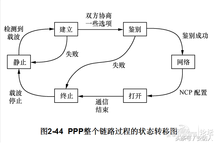 修改组策略释放网络潜能？QOS可用带宽限制之谜