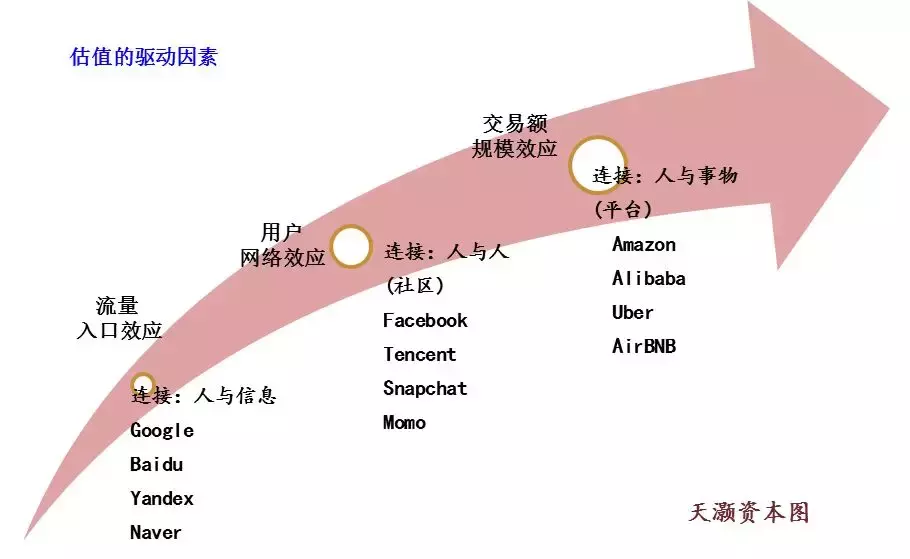 如何给美团进行估值?