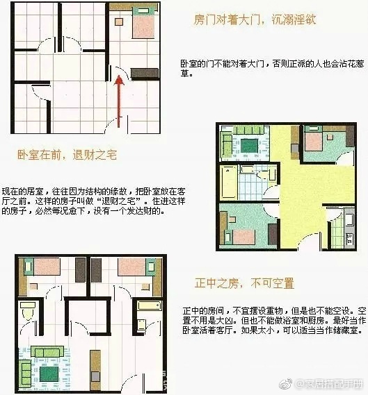 住宅风水图解大全：9张图告诉你全部