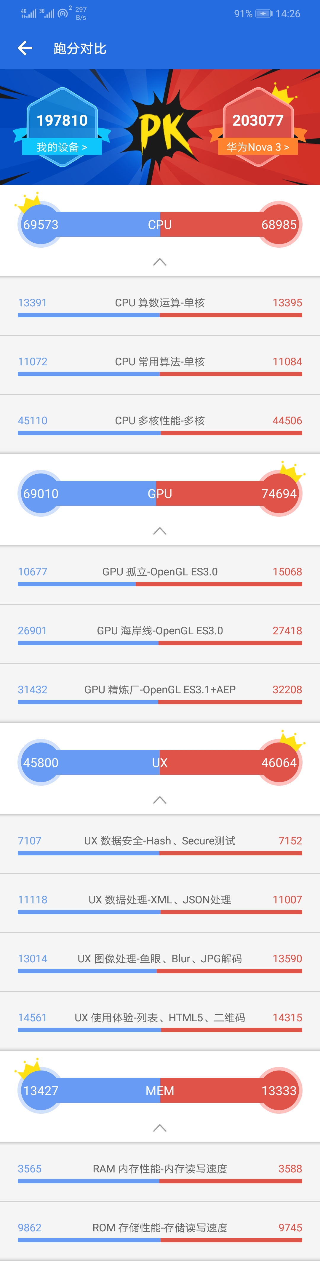 华为公司nova3深层测评：有长相更有整体实力，麒麟970扶持，特性出色！