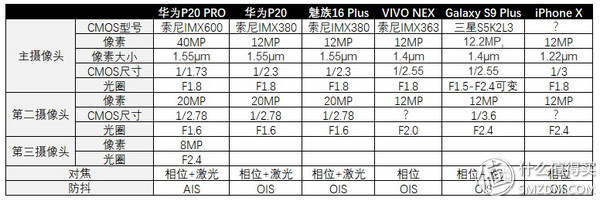 没有短板的水桶机：Meizu 魅族16 Plus 智能手机 体验报告
