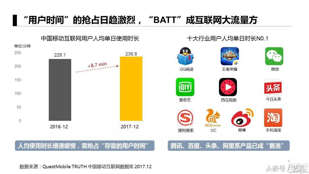 APP推广6个获客模式+3个经典案例