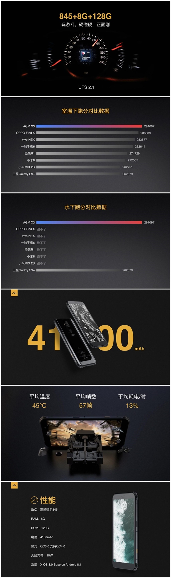 AGM X3户外手机公布：骁龙845 8G运行内存 3999元
