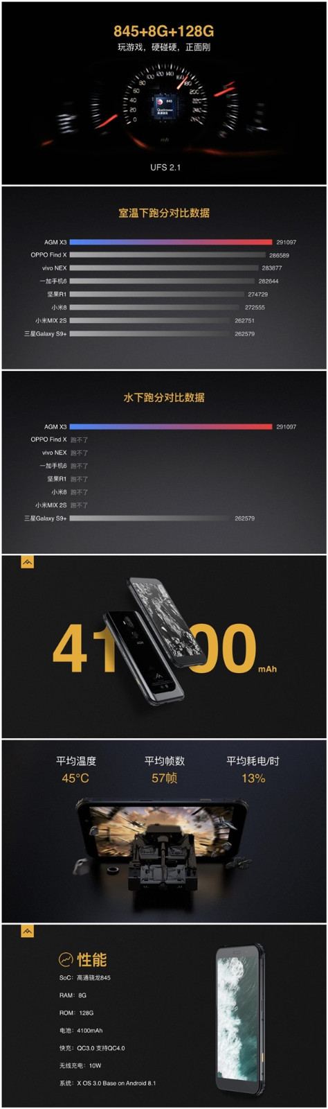 AGM X3户外手机公布：骁龙845 8G运行内存 3999元