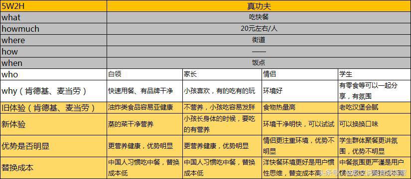 剖析一些成功的新产品推广市场策略？