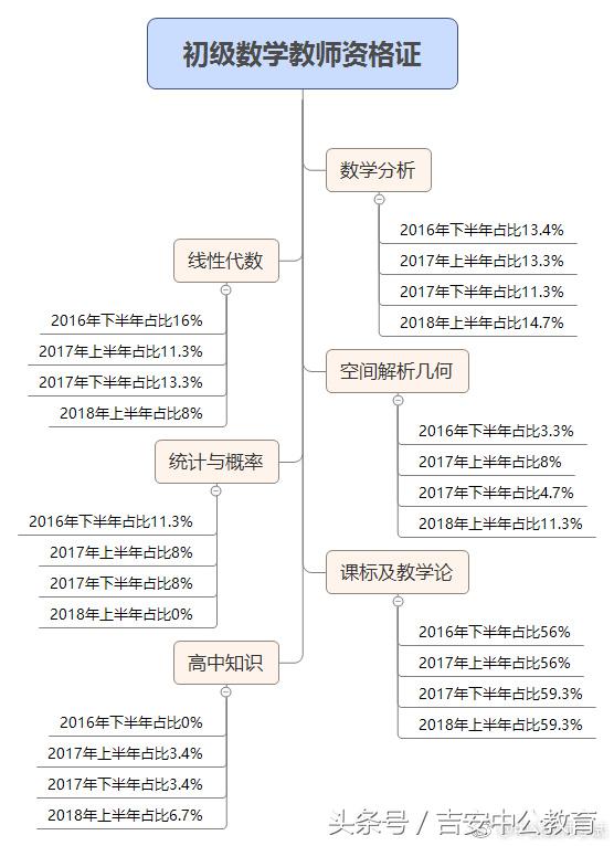教师资格证考试中学数学知识点考点归纳汇总 其他 蛋蛋赞