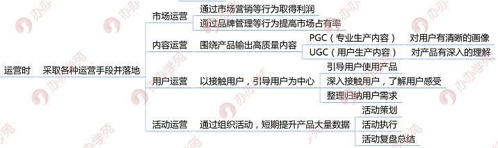 新手如何快速入门产品运营？这6个要点你都知道吗？