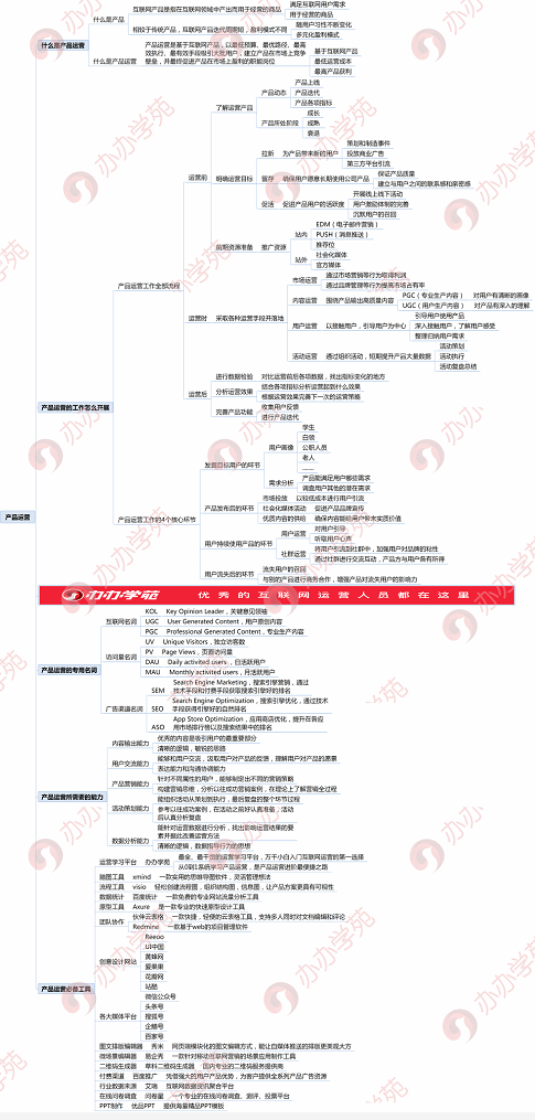 新手如何快速入门产品运营？这6个要点你都知道吗？