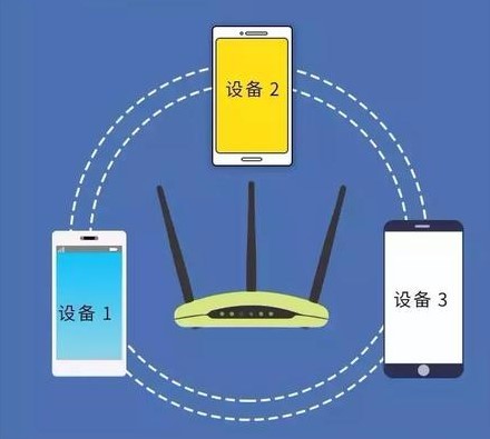 WiFi信号满格却无法上网?遇到这种情况该