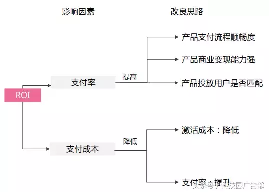 做了一年信息流优化师,发现只要做好这一步,效果杠杠滴!