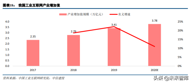 物联网行业专题研究：物联网提速，投资正当时