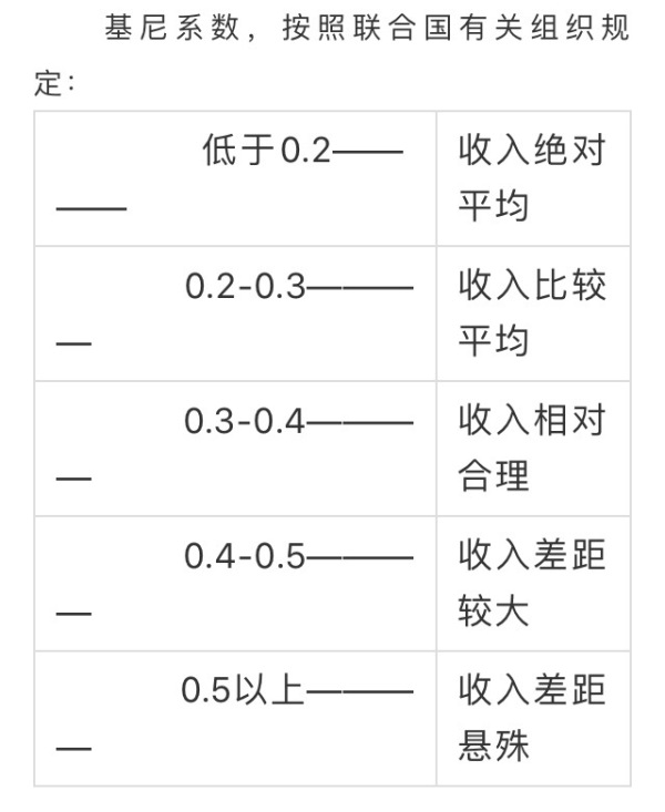 我国的基尼系数是多少？一文看懂我国贫富分化是怎么的