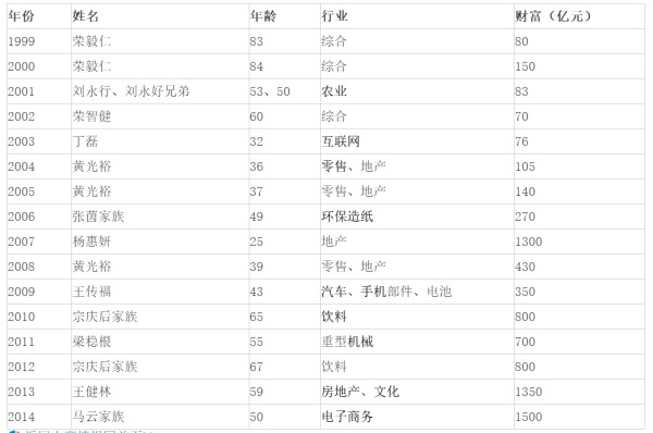 我国的基尼系数是多少？一文看懂我国贫富分化是怎么的