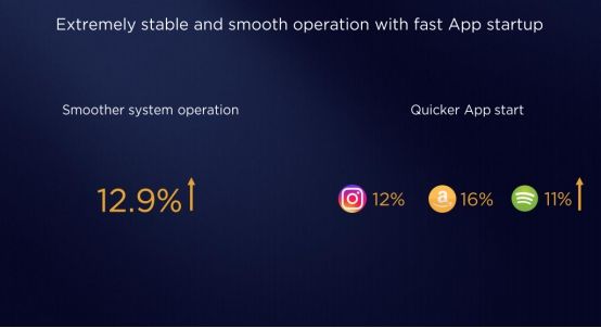 根据安卓9.0的EMUI9.0来啦，适用原生态特点智能化身心健康