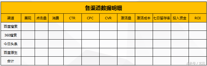 如何写出一份老板满意的市场推广方案？