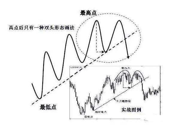 趋势线