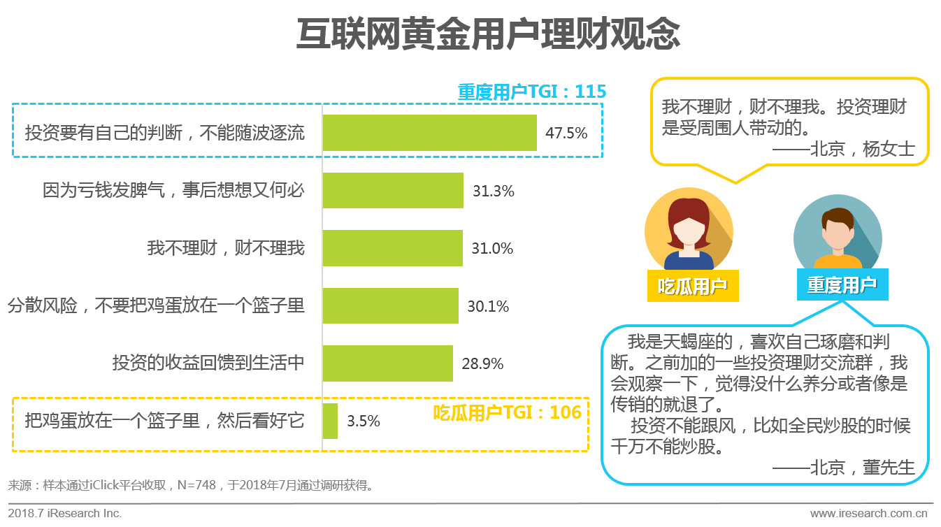 互联网黄金行业及用户研究报告