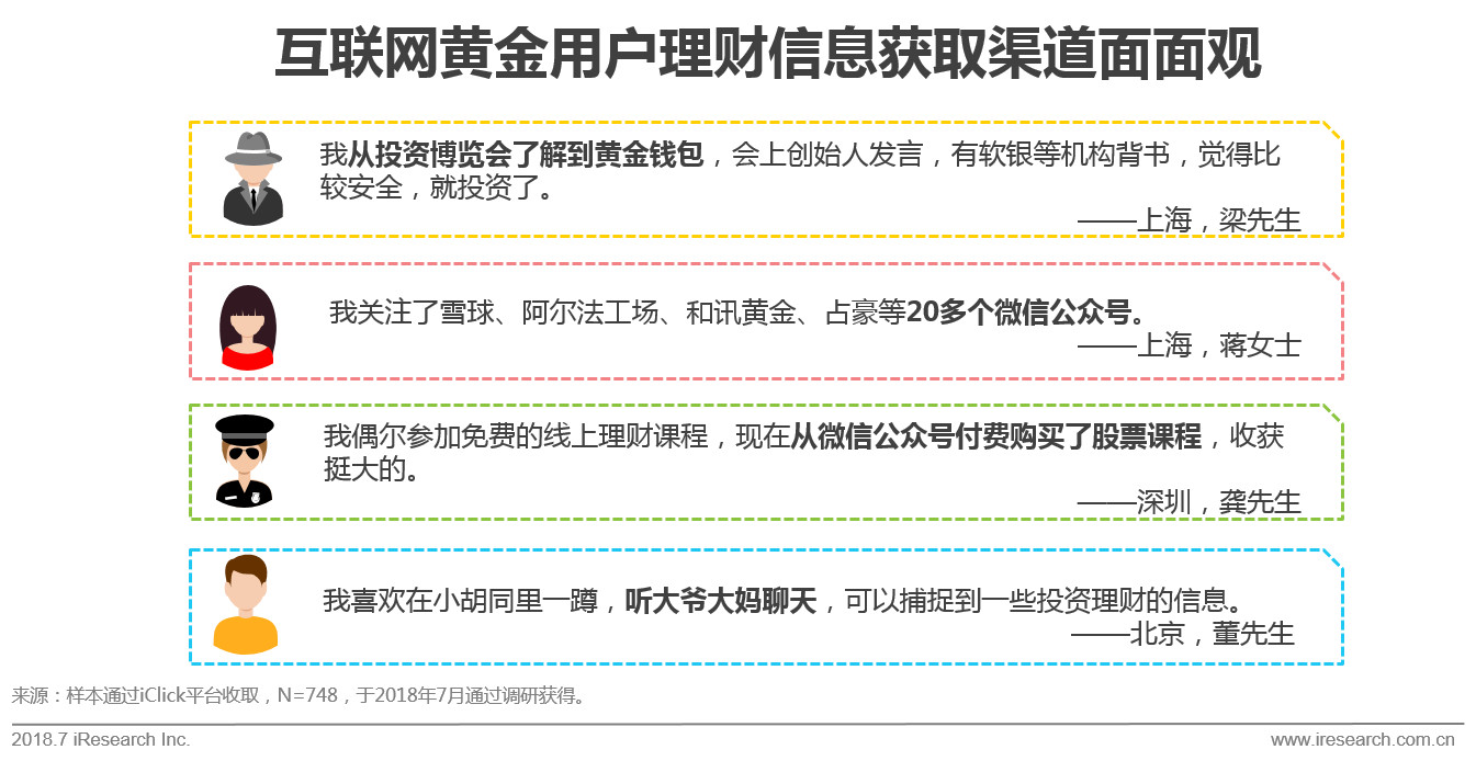 互联网黄金行业及用户研究报告