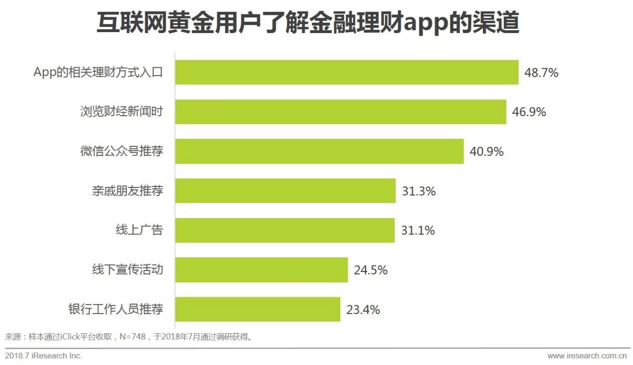 互联网黄金行业及用户研究报告