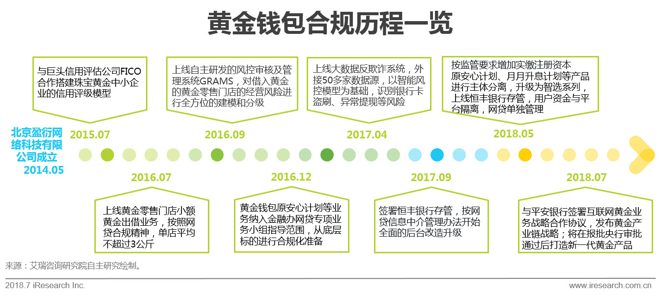 互联网黄金行业及用户研究报告