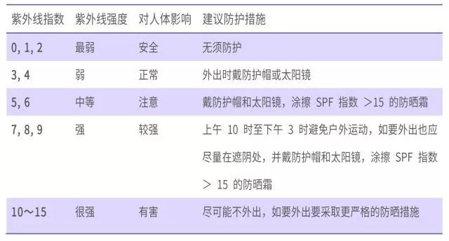 15 个医生才知道的护肤小知识，帮你省钱又变美-第8张图片-农百科