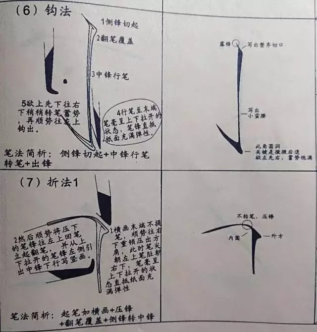 瘦金体基本笔画的要点都在这里,请看过来!
