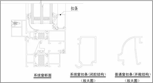 系统门窗这样选，既能控成本又能出效果