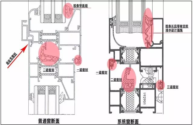 系统门窗这样选，既能控成本又能出效果