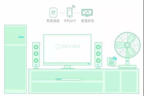 智能家居系统新产品：欧瑞博智能开关S30c宣布发布荣耀旗舰店