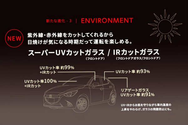 日本国撤销1.3车用汽油驱动力！马自达汽车新春式Demio宣布出场