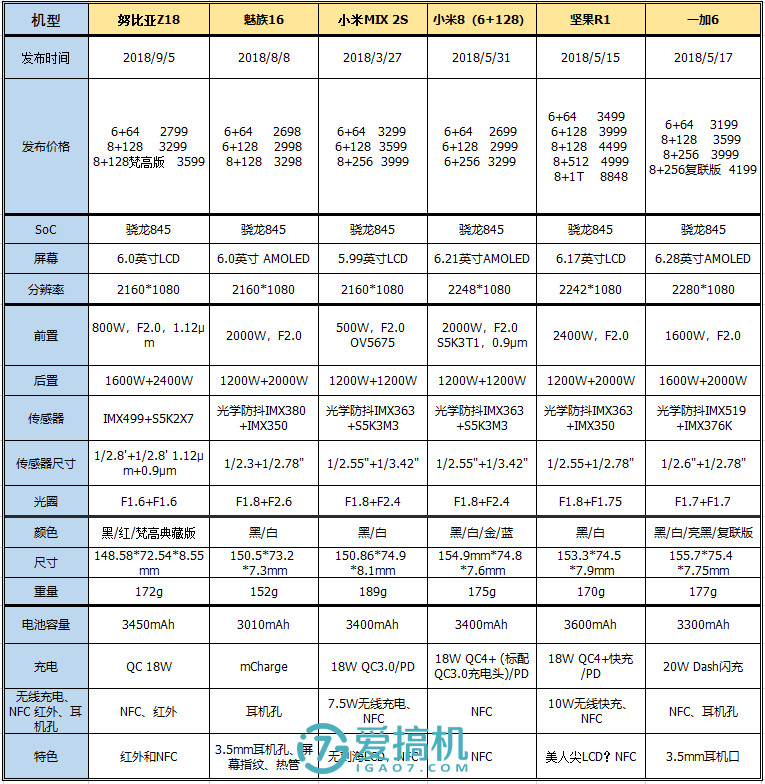 国产最美无边框机皇，骁龙845+水滴屏，努比亚Z18首发评测！