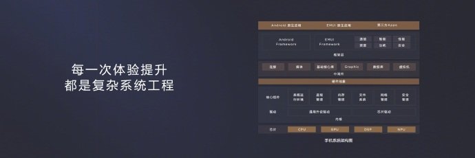 系统软件更快，AI特性更上一层楼！华为公司宣布公布EMUI 9.0