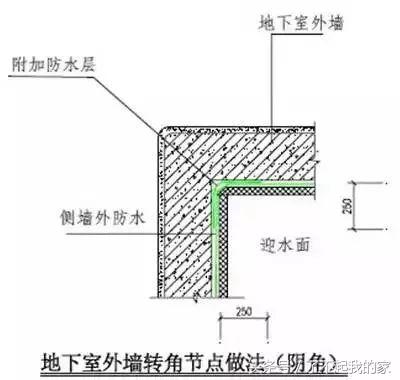 如此详细的经典建筑施工做法 不可多得 甘肃建筑圈