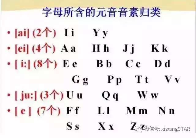 妈说英语:记住这30张图,轻松学会英语发音!