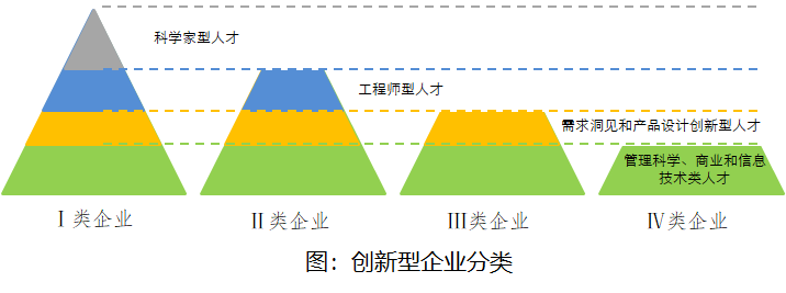 「智栈研究」企业创新的四种基本类型