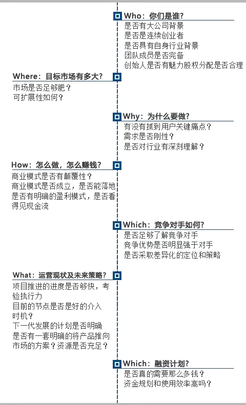 要融资，你不得不掌握这些融资技巧！