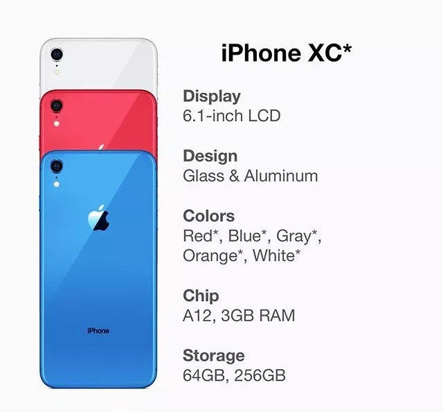 iPhone XC它便是iPhone 4C商品的全新升级！
