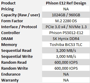 全新旗舰级SSD主控实测：相当的惊喜