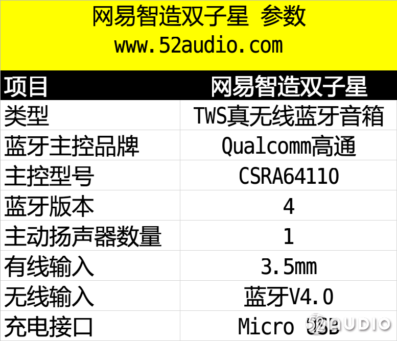 三款热门TWS真无线蓝牙音箱深度拆解，方案全面解析