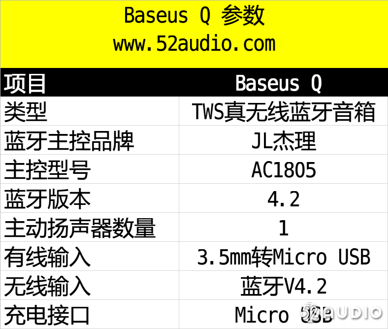 三款热门TWS真无线蓝牙音箱深度拆解，方案全面解析