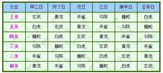 断易天机 坎卦详解