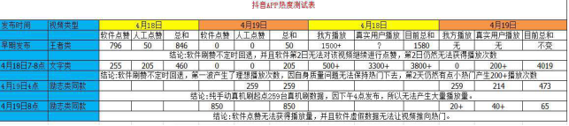 注意啦，抖音不是瞎玩儿的，获取流量有秘密！