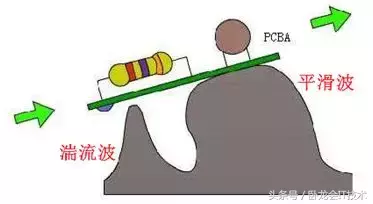 SMT详细生产工艺流程,没去过贴片厂的,快进来看!