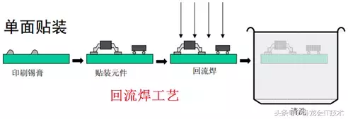 SMT详细生产工艺流程,没去过贴片厂的,快进来看!